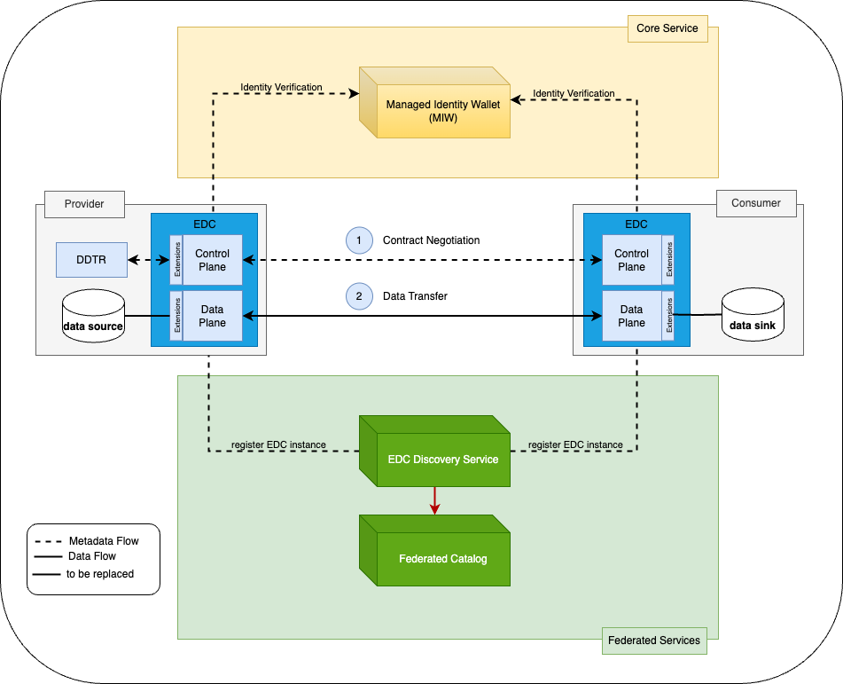 CX-0001-main-components.png