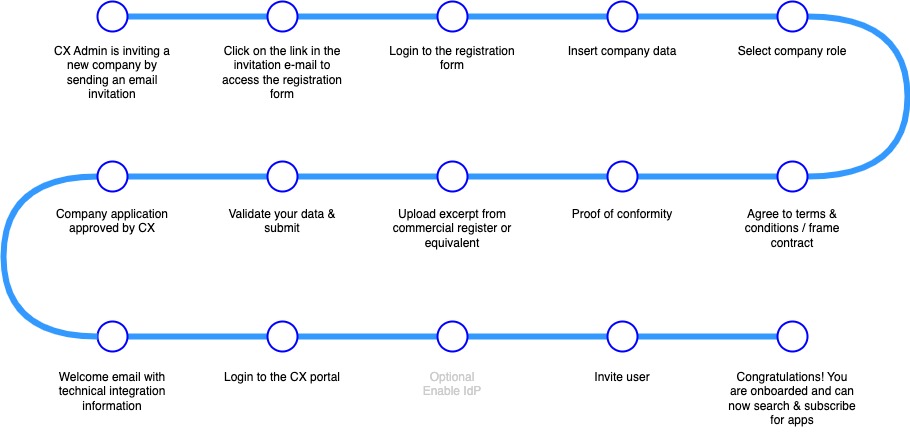 CX006_CatenaX_Registration_2.jpg