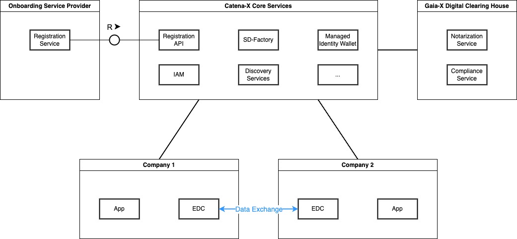 CX-0006-high-level-view1.jpg