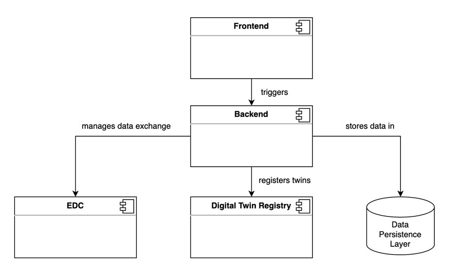 Architecture Overview