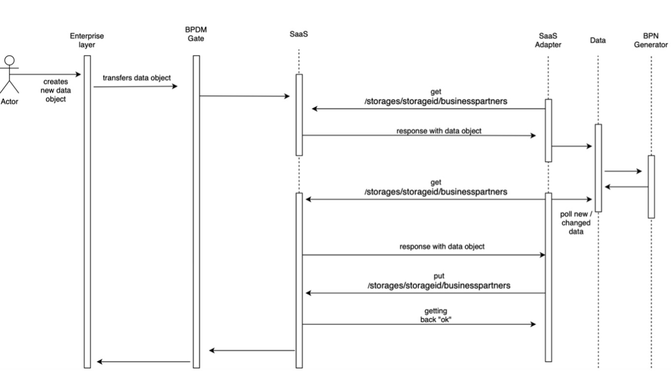 ProcessDataSharing_1.jpg