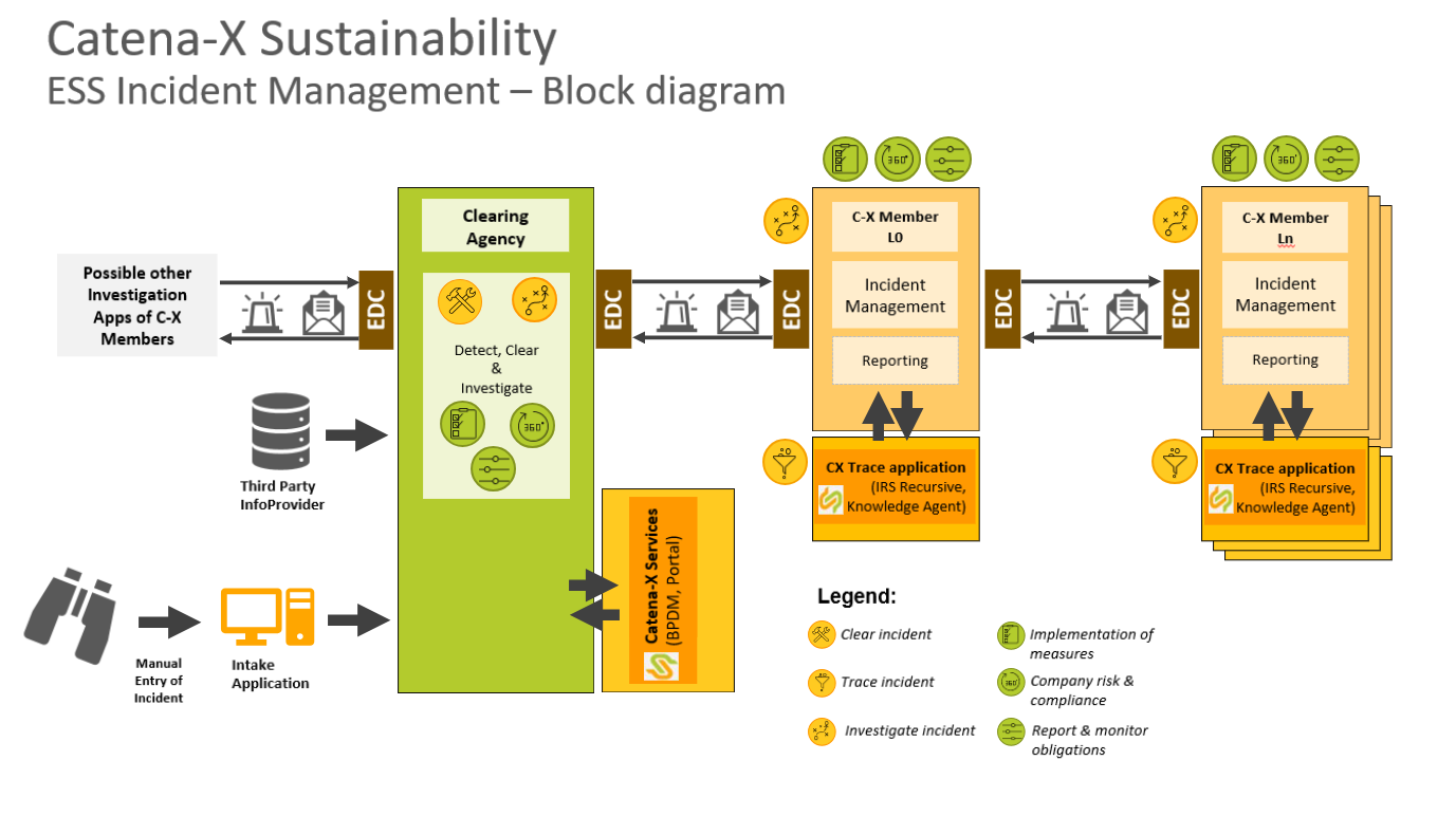 ESS Block Diagram