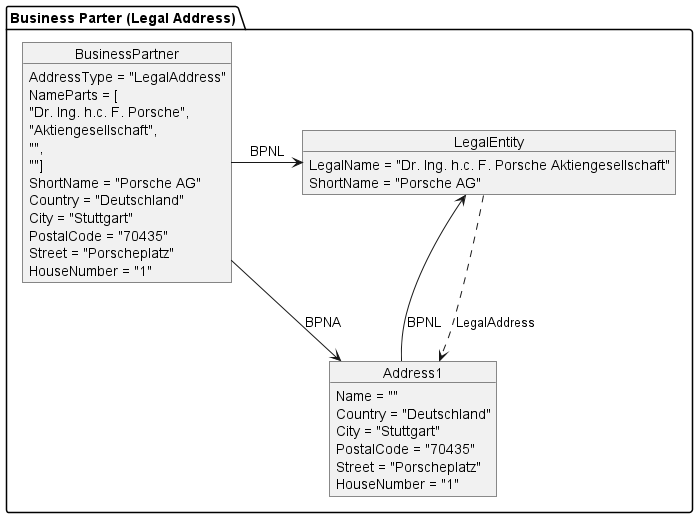 Legal Address