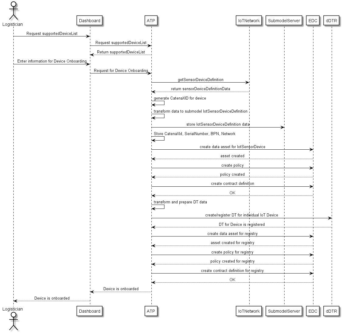 Device Onboarding