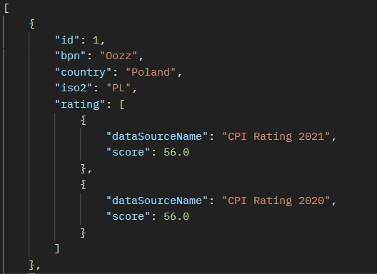 Output Data Example