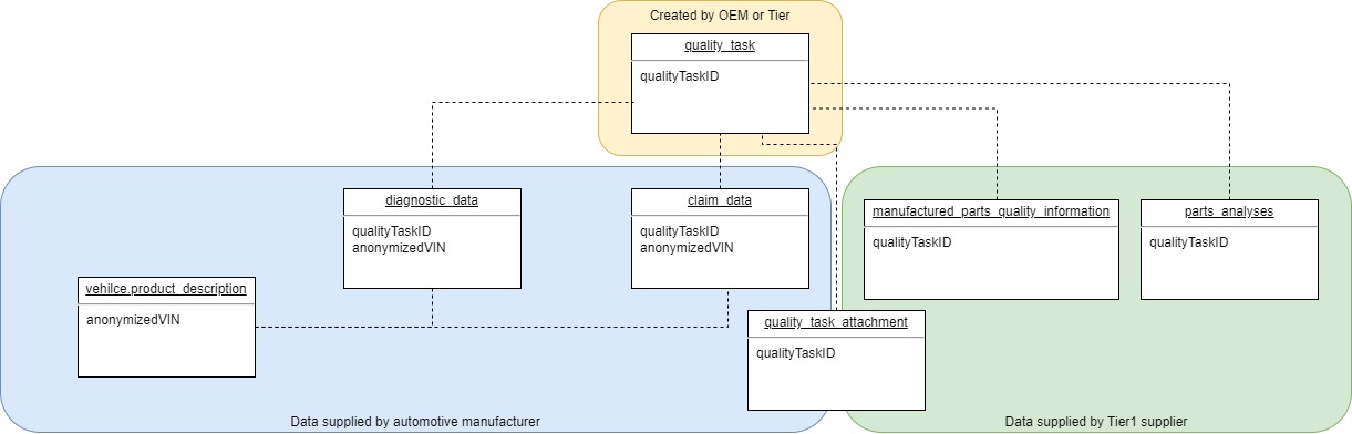 Aspect models used in QAX