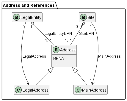 Address