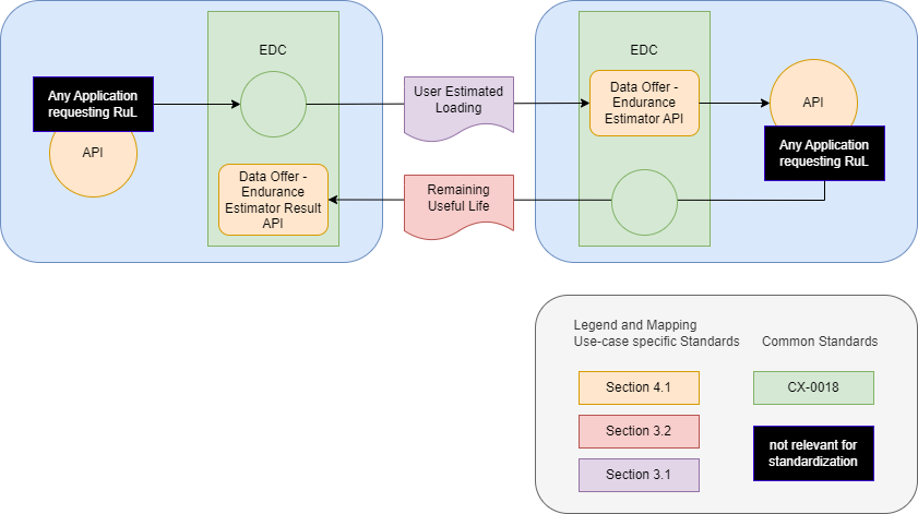 architecturalOverviewTriangelEndEstim.drawio.png