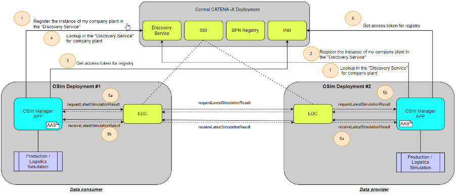 Architecture Overview