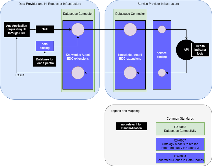 architecture overview