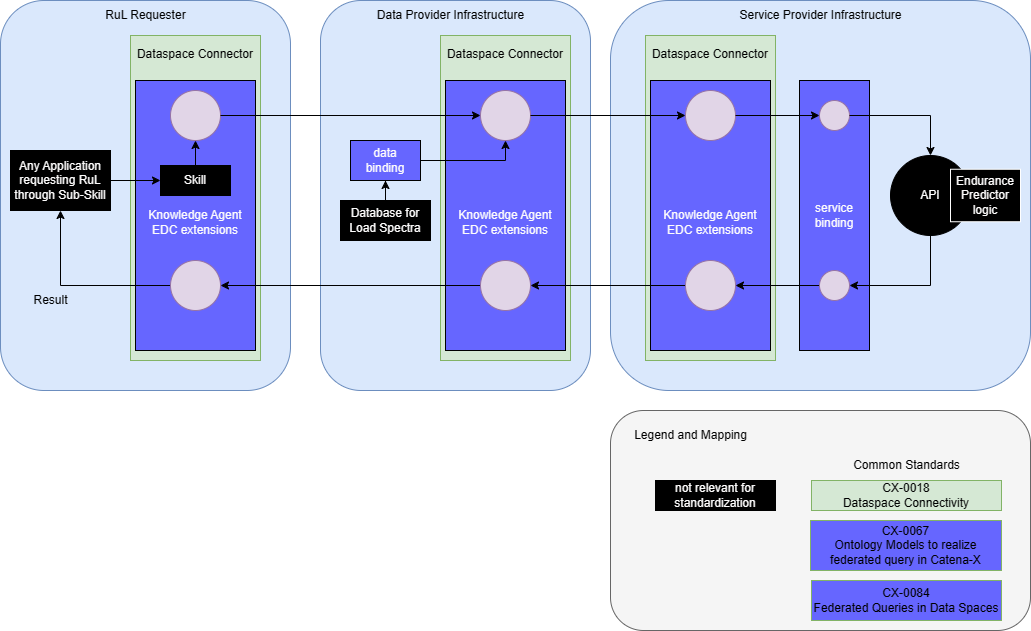 architecture overview with knowledge agent