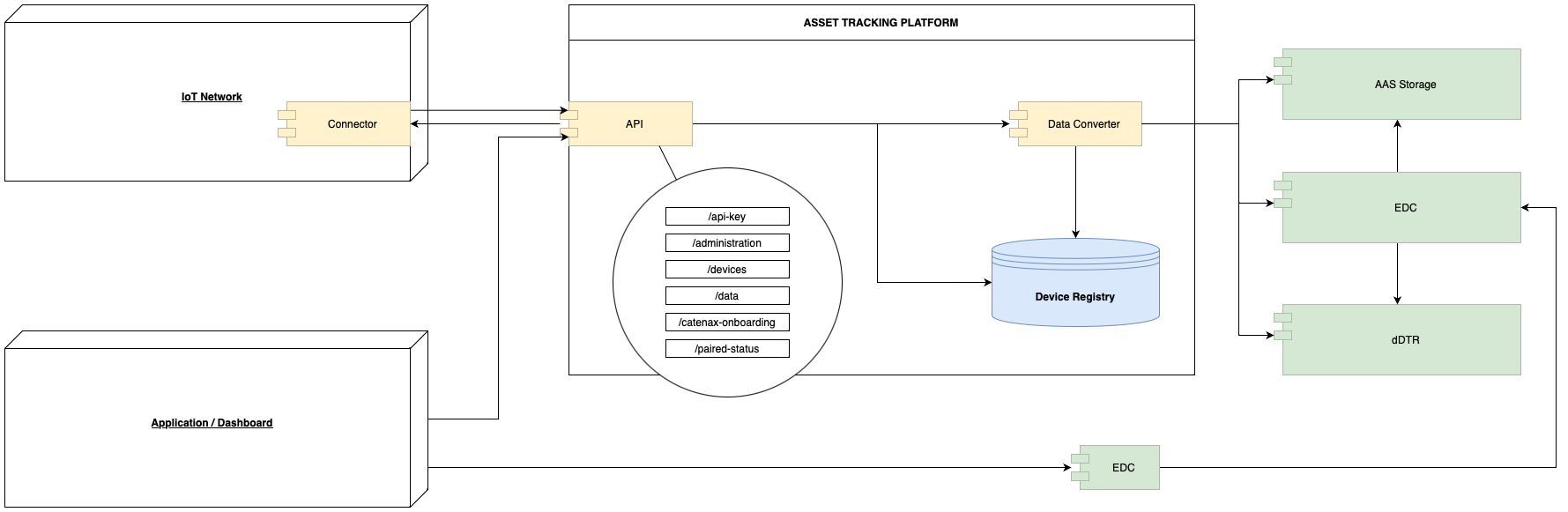 atp-global-architecture