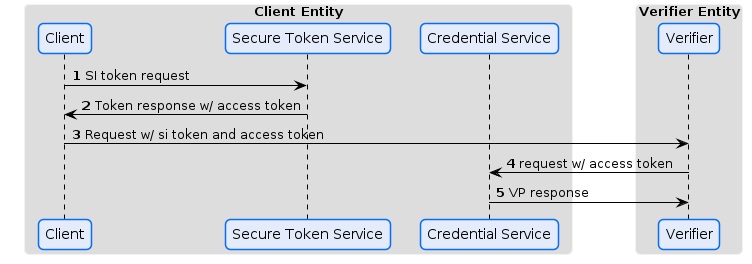 auth.flow.png