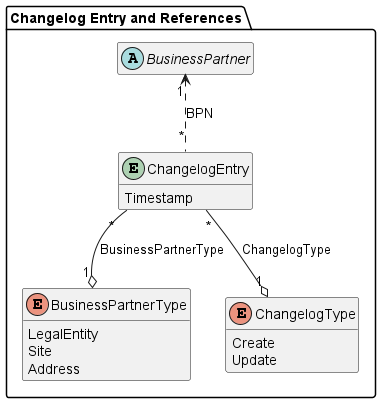 Changelog Entry