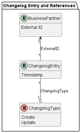 Changelog Entry