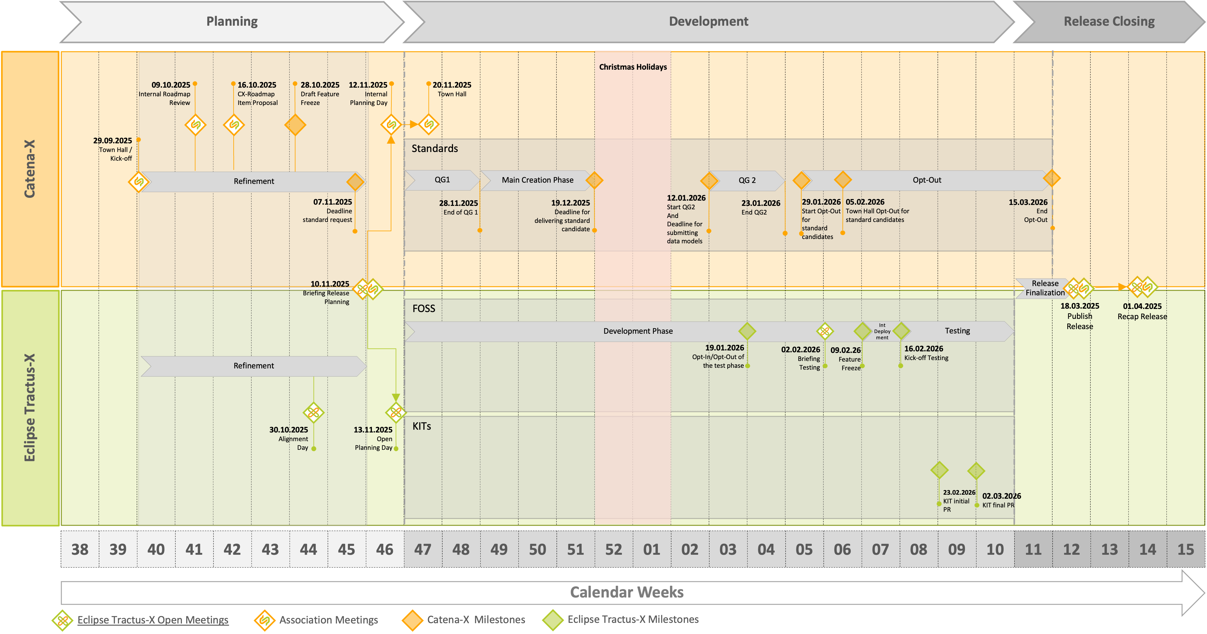 Timeline for Release 26.03