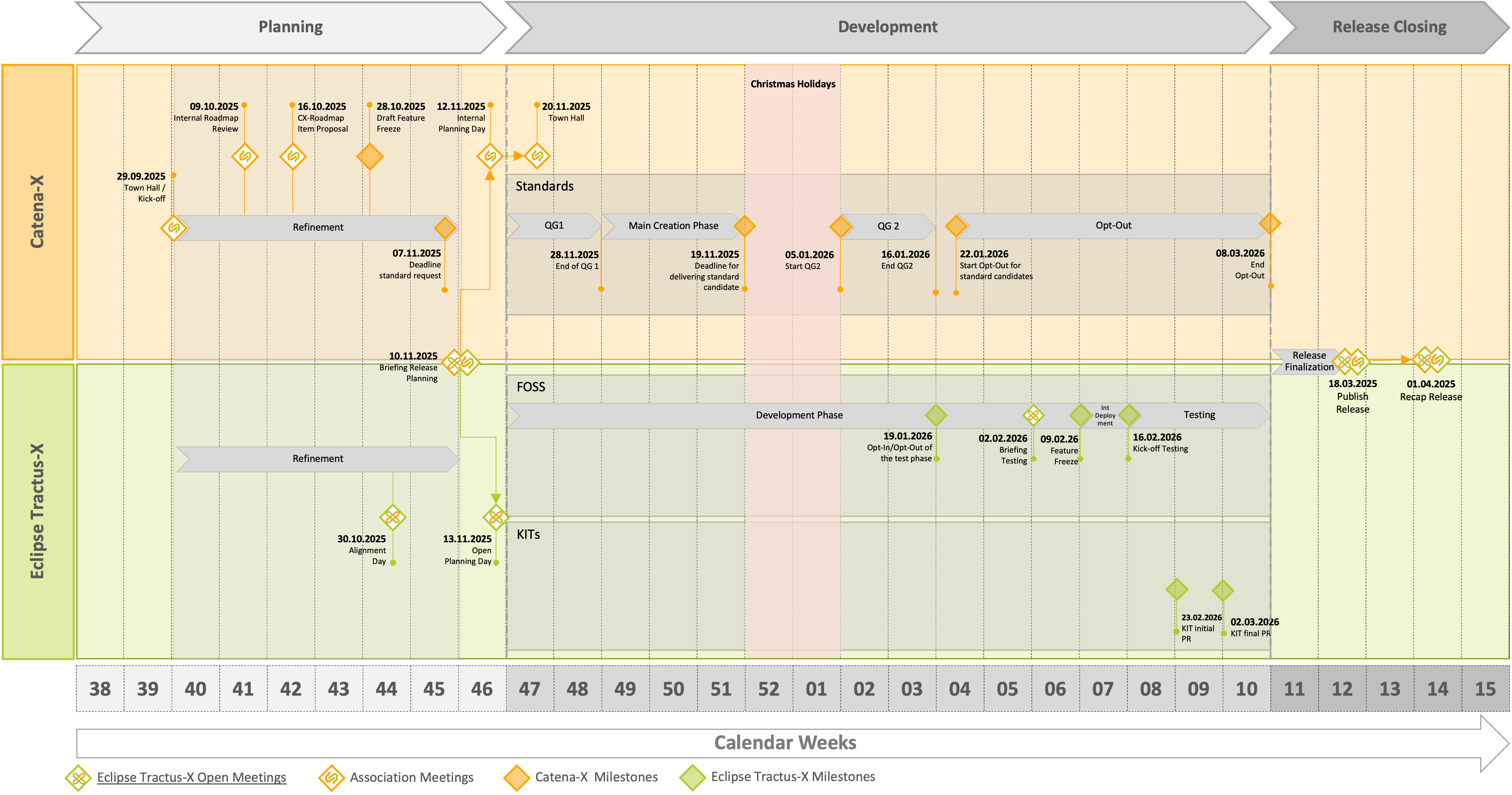 Timeline for Release 26.03