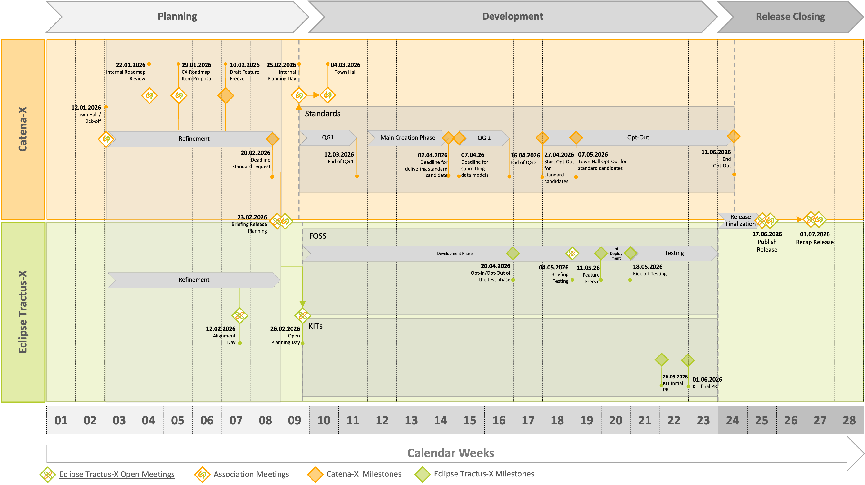 Timeline for Release 26.06