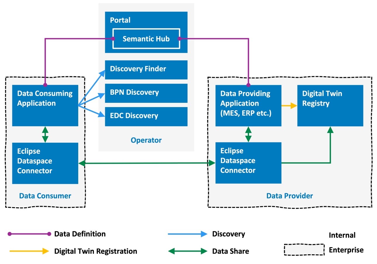 Discovery_Services_in_the_C-X_Architecture