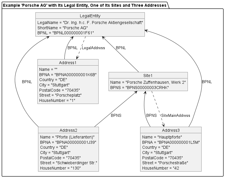 BPN Example