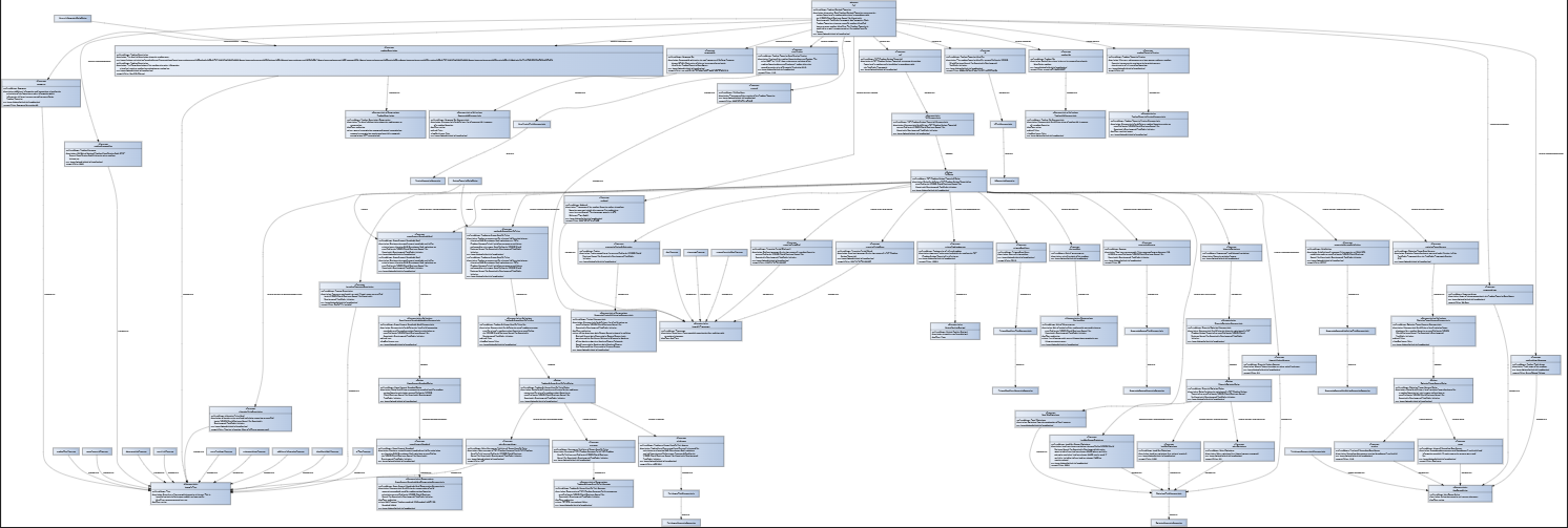 Data Model