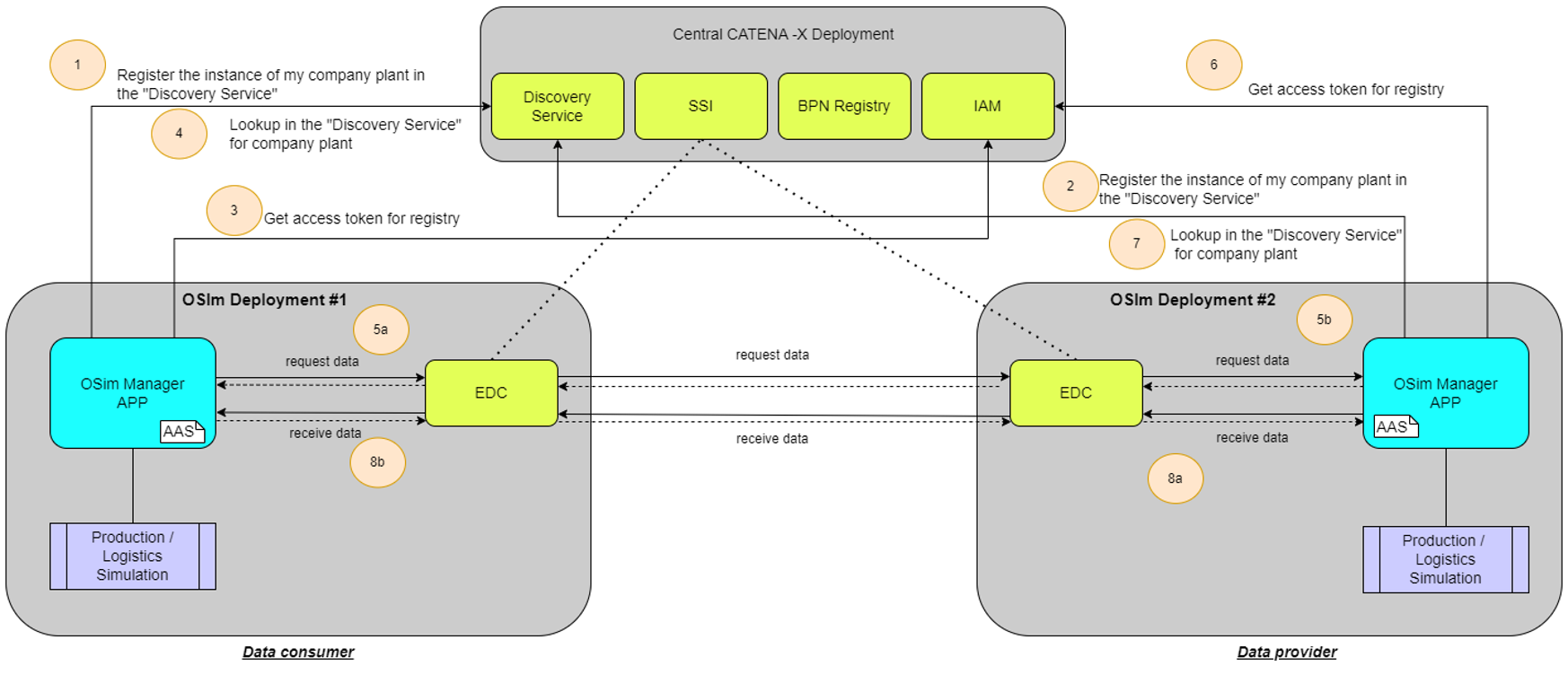 OSim Architecture