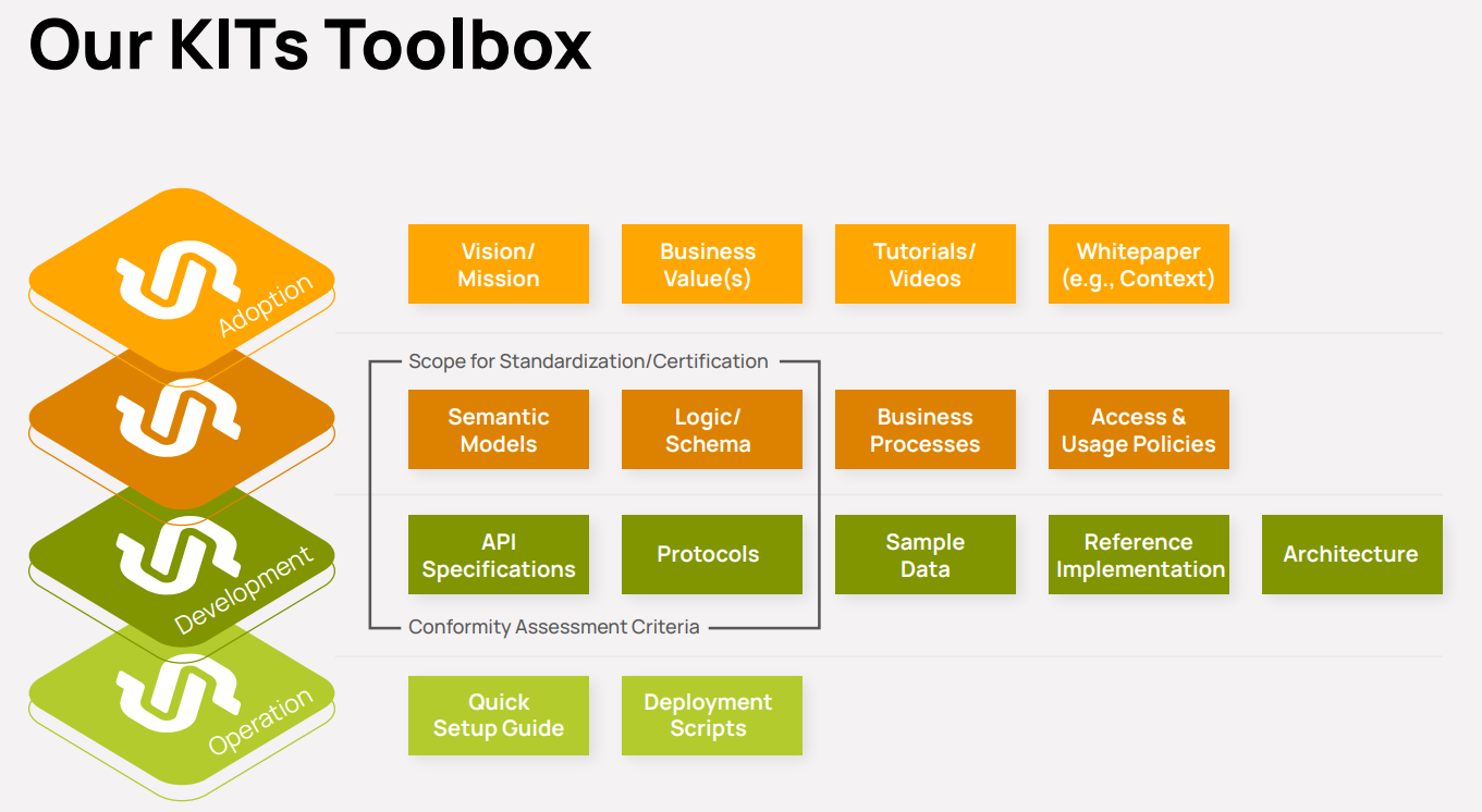 KITs Toolbox