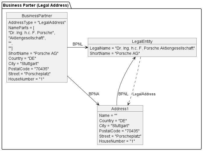 Legal Address