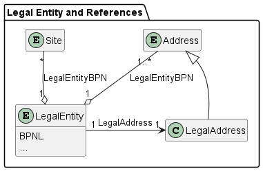 Legal Entity