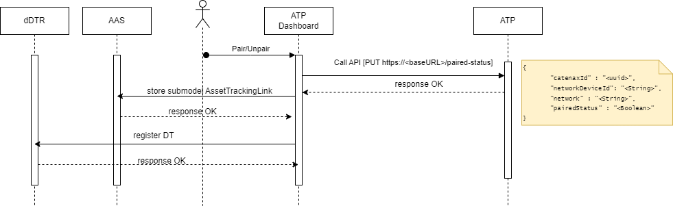 Pair / Unpair IoT Device from an Asset 