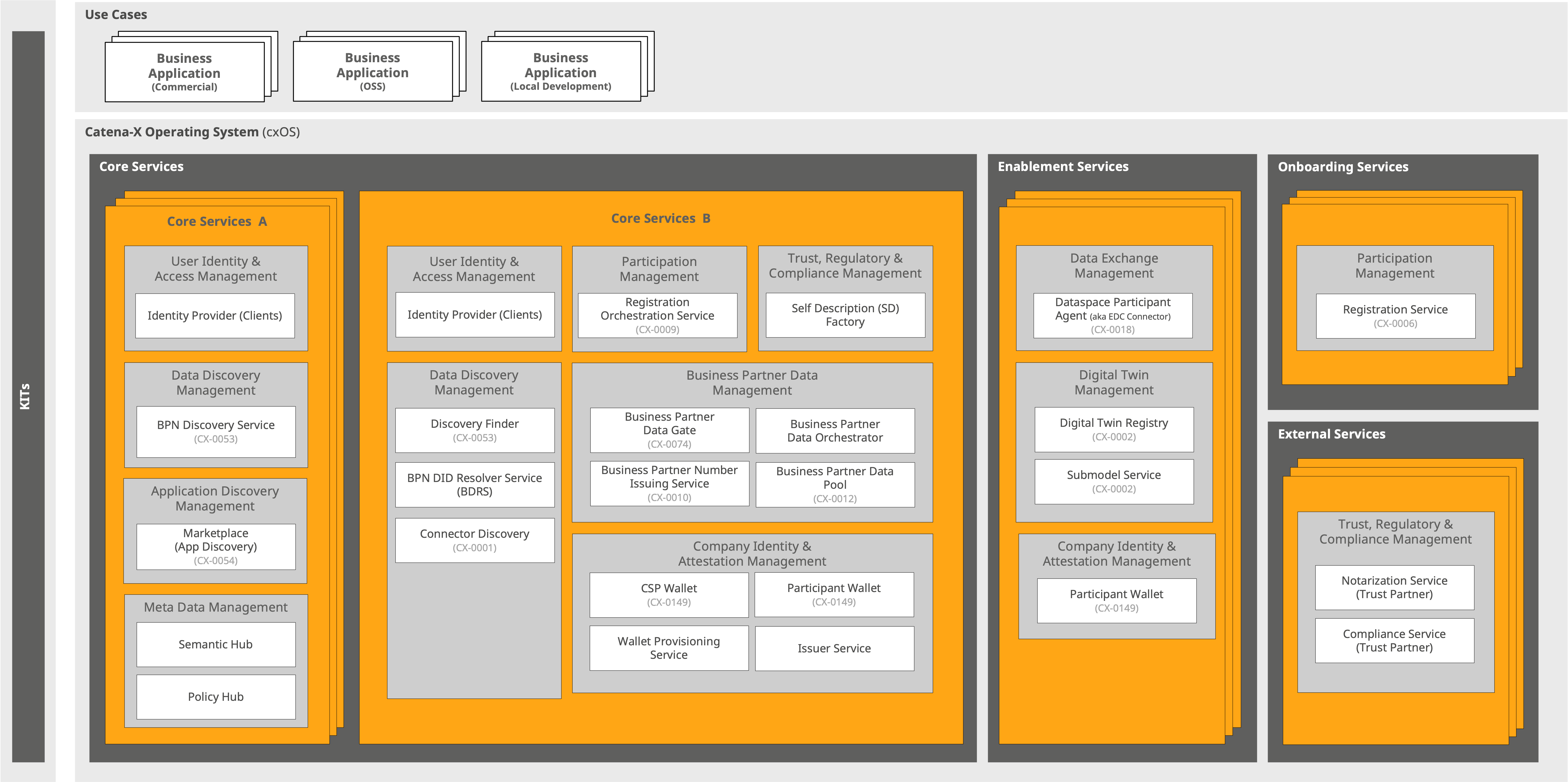Service Map (Deployment View)