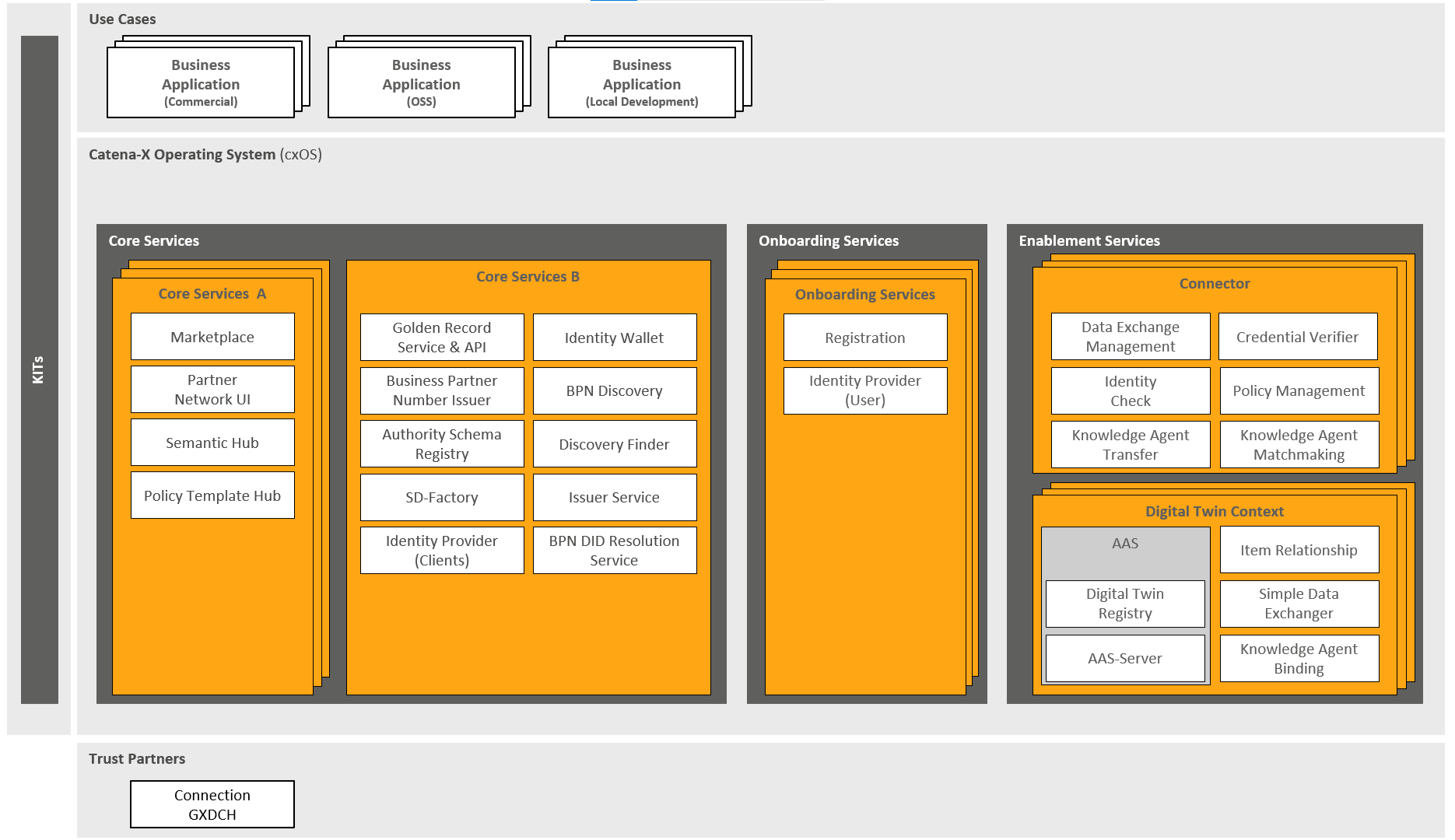 Service Map (Deployment View)