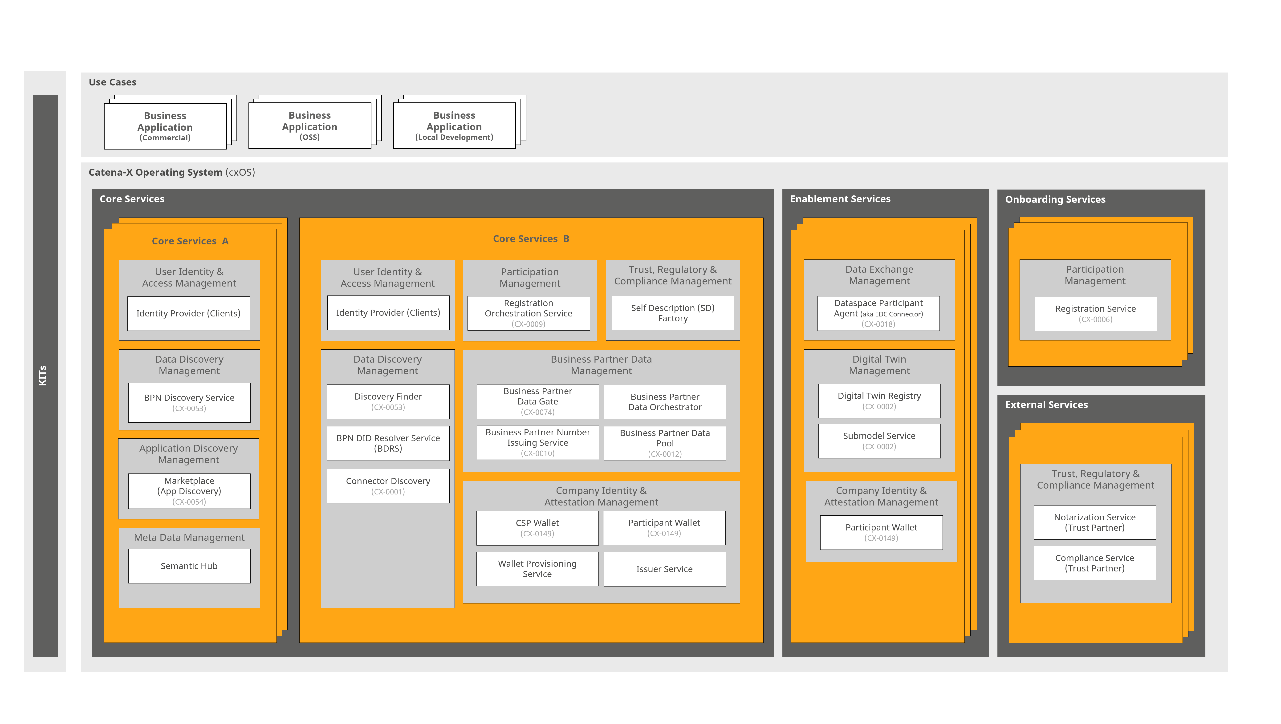 Service Map (Deployment View)