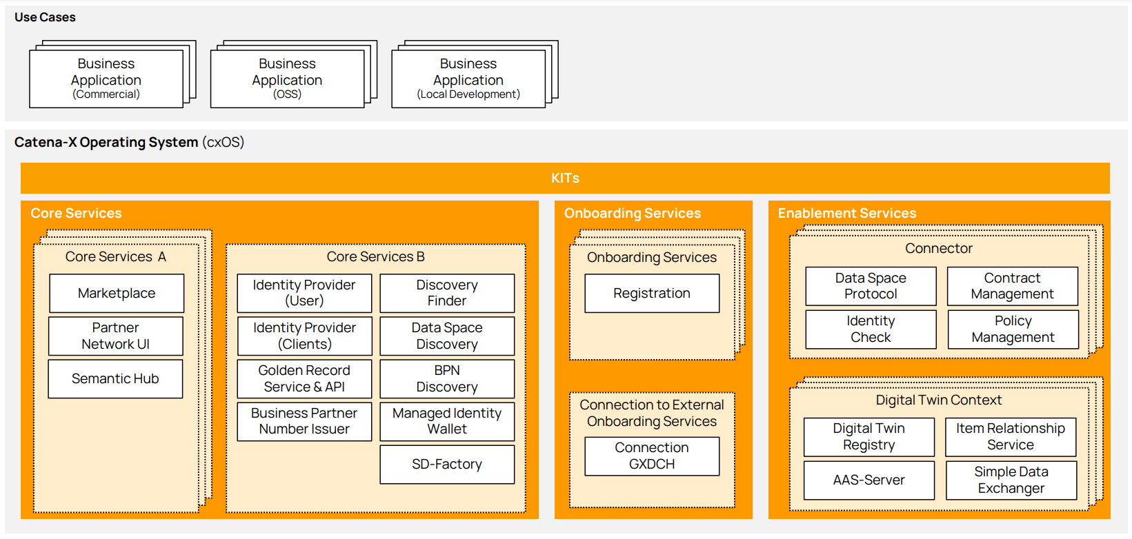 Service Map (Deployment View)